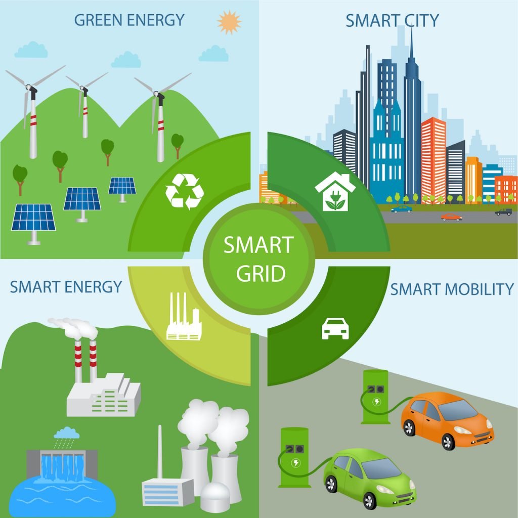 smart city smart city